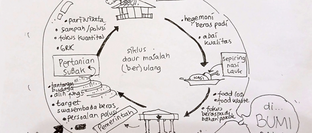 Ilustrasi daur masalah (ber)ulang - Sumber ilustrasi oleh KanalBali.id/Ayu Sulistyowati berdasarkan wawancara dengan Yayasan IDEP Selaras Alam, di Bali, 16 Februari 2026.