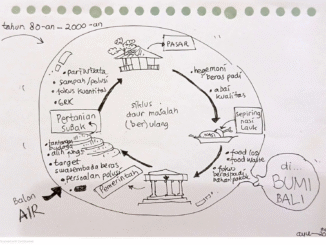 Ilustrasi daur masalah (ber)ulang - Sumber ilustrasi oleh KanalBali.id/Ayu Sulistyowati berdasarkan wawancara dengan Yayasan IDEP Selaras Alam, di Bali, 16 Februari 2026.