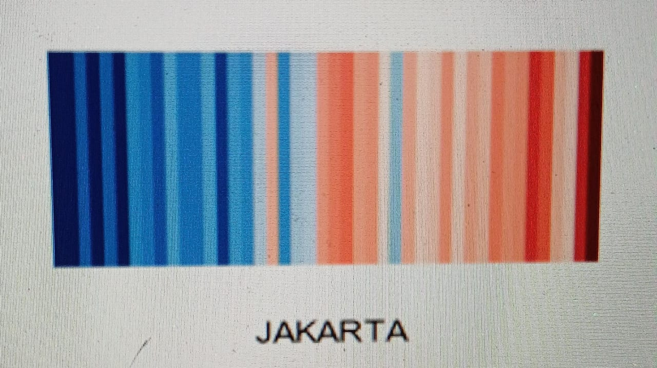 Sumber : website Badan Meteorologi, Klimatologi, dan Geofisika (BMKG) tentang Warming Stripes.