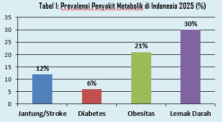 Sumber: Kementerian Kesehatan - IST